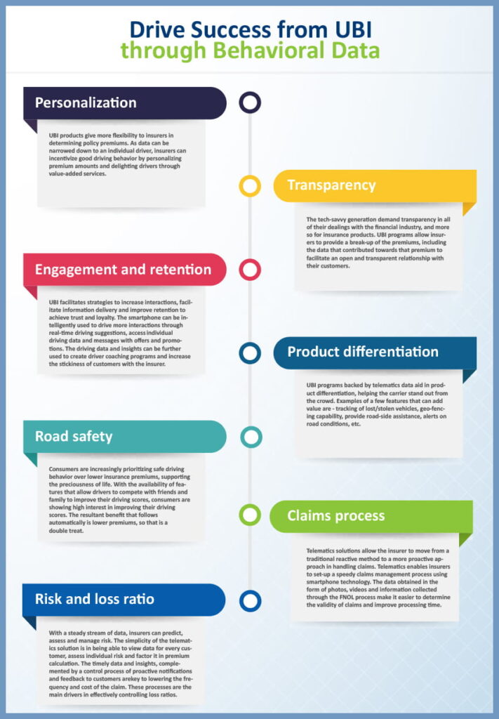 drive success from ubi through accurate underwriting