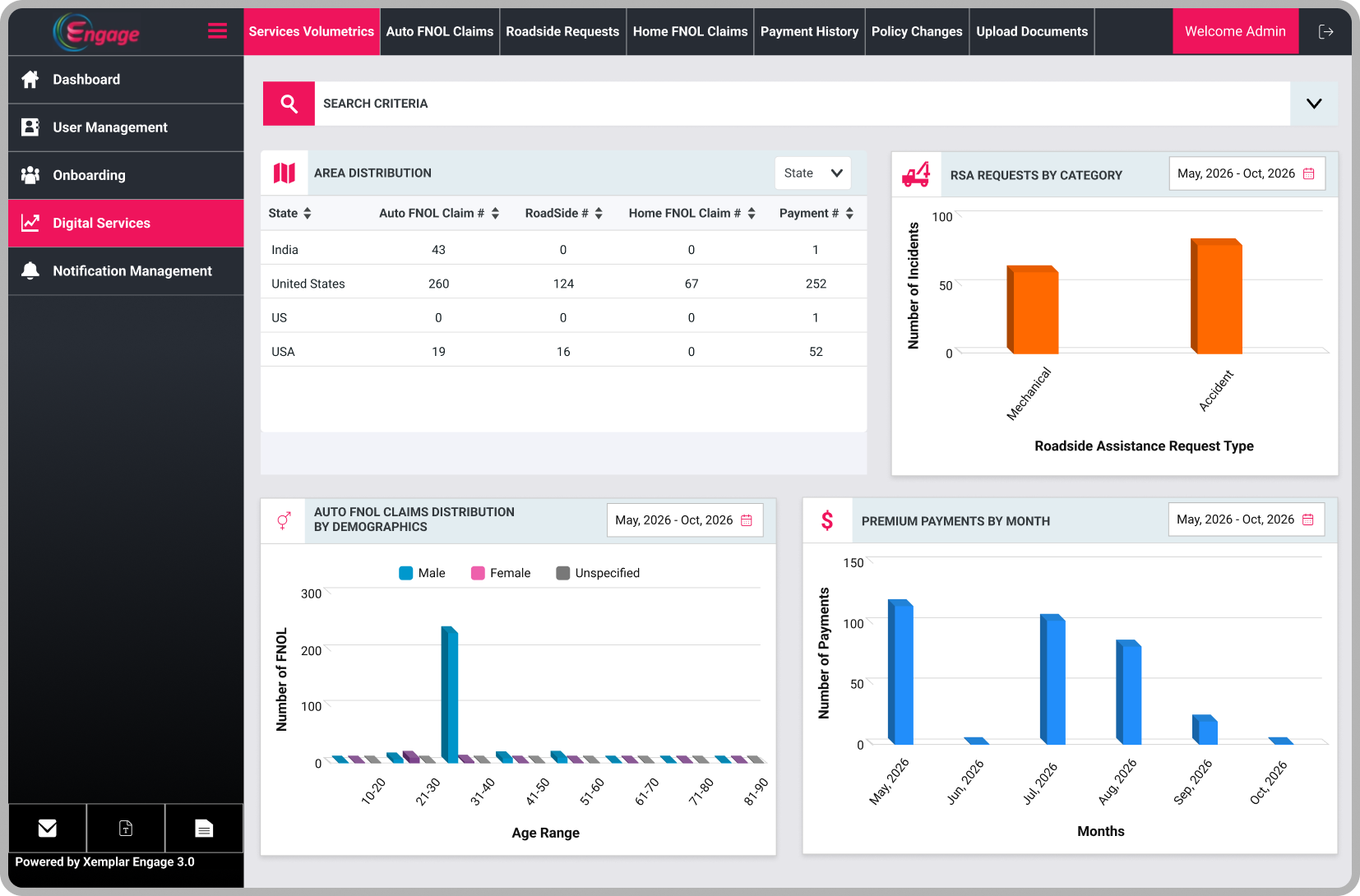 Claims management dashboard